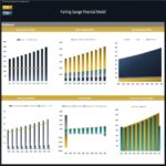 Dashboard displaying revenue, expenses, and cash flow for parking garage financial model.