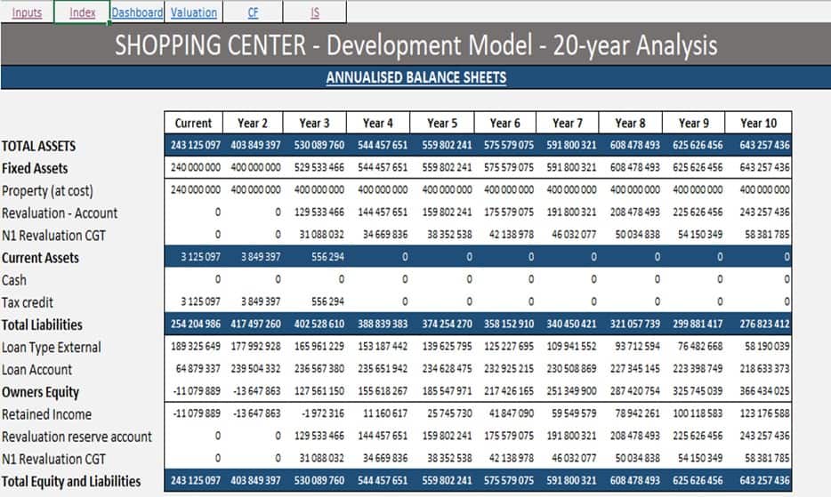 Shopping Center or Mall Development Model Template
