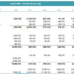 Financial Model Overview | eFinancialModels Graph showing Net Income, Depreciation, and Cash Flows in a financial model