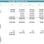 BNPL Project Financial Model Overview | eFinancialModels Financial model showing Free Cash Flow and valuation metrics for BNPL project.