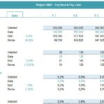 BNPL Financial Model Scenarios Overview | eFinancialModels Graph depicting BNPL financial model scenarios with user acquisition numbers and transaction fee percentages.