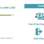 Leading BNPL Providers and Business Challenges in 2020 | eFinancialModels 2020 GMV of top BNPL providers and associated business challenges