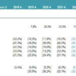 Three financial statement model with revenue and cost assumptions from 2018 to 2026.