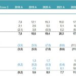 Projected Cash Flow Statement (2018-2026) | eFinancialModels Table of projected cash flow statement showcasing cash flows from operating, investing, and financing activities from 2018 to 2026.