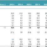 Working Capital and Depreciation Overview - 2018 to 2026 | eFinancialModels Table showing working capital and depreciation calculations from 2018 to 2026.