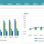 Revenue and Cash Flow Projections from Financial Model | eFinancialModels Revenue and cash flow analysis, displaying trends from 2018 to 2026.
