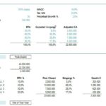 Purchase Price Allocation and Assumptions Overview | eFinancialModels Financial model showing Purchase Price Allocation with key assumptions and calculations.