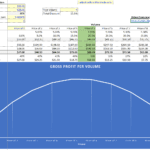 Volume discount configuration showing pricing effects on gross profit analysis.