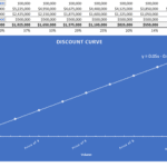Graph depicting financial projections with unit sales, revenues, and profit margins.