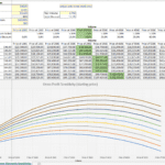 Sensitivity analysis visualizing gross profit impacts of volume discounts at various price points.