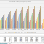 Gross Profit Sensitivity Analysis Chart | eFinancialModels Gross profit sensitivity chart showing price impact on profit at various volumes.
