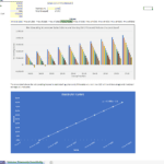 Net Operating Income and Volume Discount Analysis Chart | eFinancialModels Net operating income chart by price and sales volume with a discount sensitivity curve.