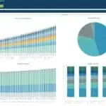 Financial dashboard showing total assets, active customers, and revenue split for ABC Asset Management.
