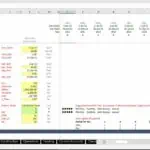 Financial Model Assumptions for Construction Project | eFinancialModels Detailed assumption table for construction project financial modeling.