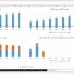 Financial Projections: EBIT, PAT, and Debt Overview | eFinancialModels Charts displaying EBIT, PAT, and debt payment projections through 2032.