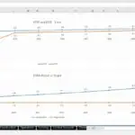 FCFF and FCFE with DSRA Analysis Chart | eFinancialModels Chart depicting FCFF, FCFE, and DSRA actual versus target from 2020 to 2032.