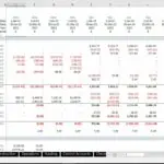 Free Cash Flow Analysis Template in Excel | eFinancialModels Excel spreadsheet showing cash flow analysis for financial modeling