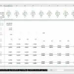 KPI Summary: NPV and IRR Metrics Overview | eFinancialModels KPI metrics showing NPV, IRR, and discount factors in a financial model spreadsheet.