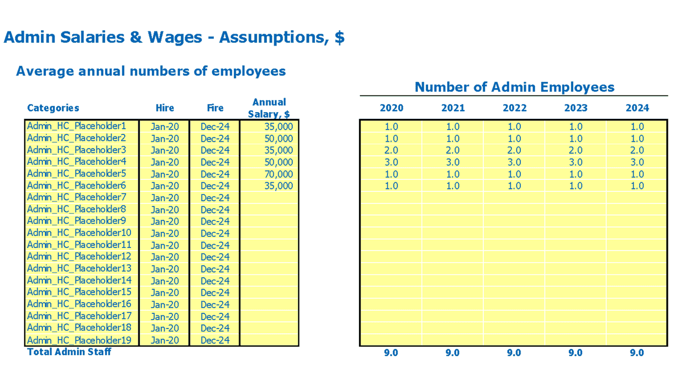 Boat Trip Financial Model Excel Template | eFinancialModels