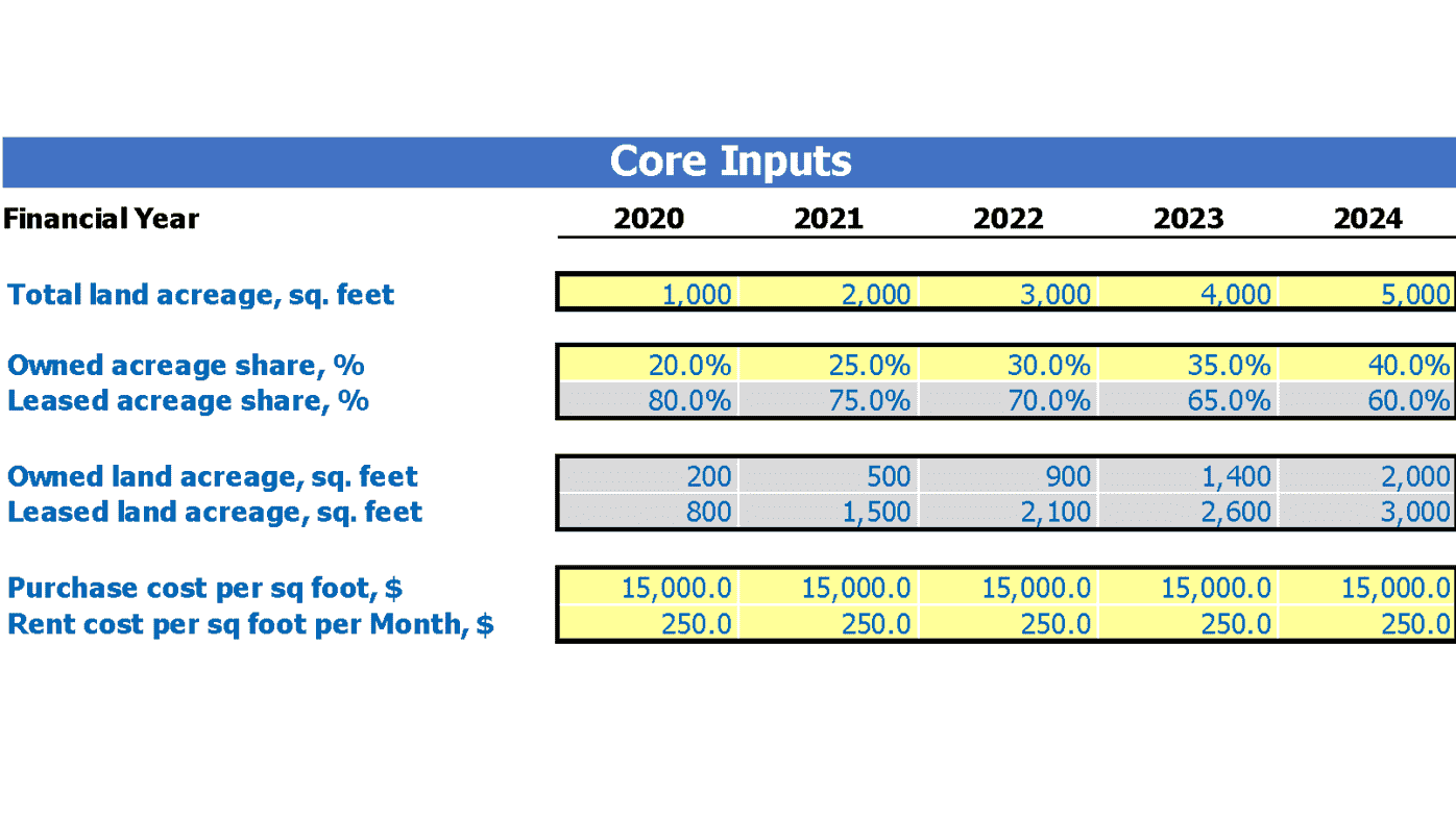 Christmas Tree Farm Financial Model Excel Template