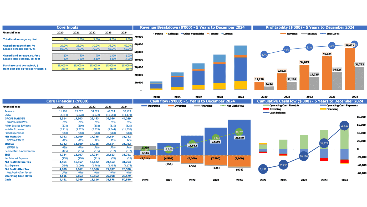 Christmas Tree Farm Financial Model Excel Template