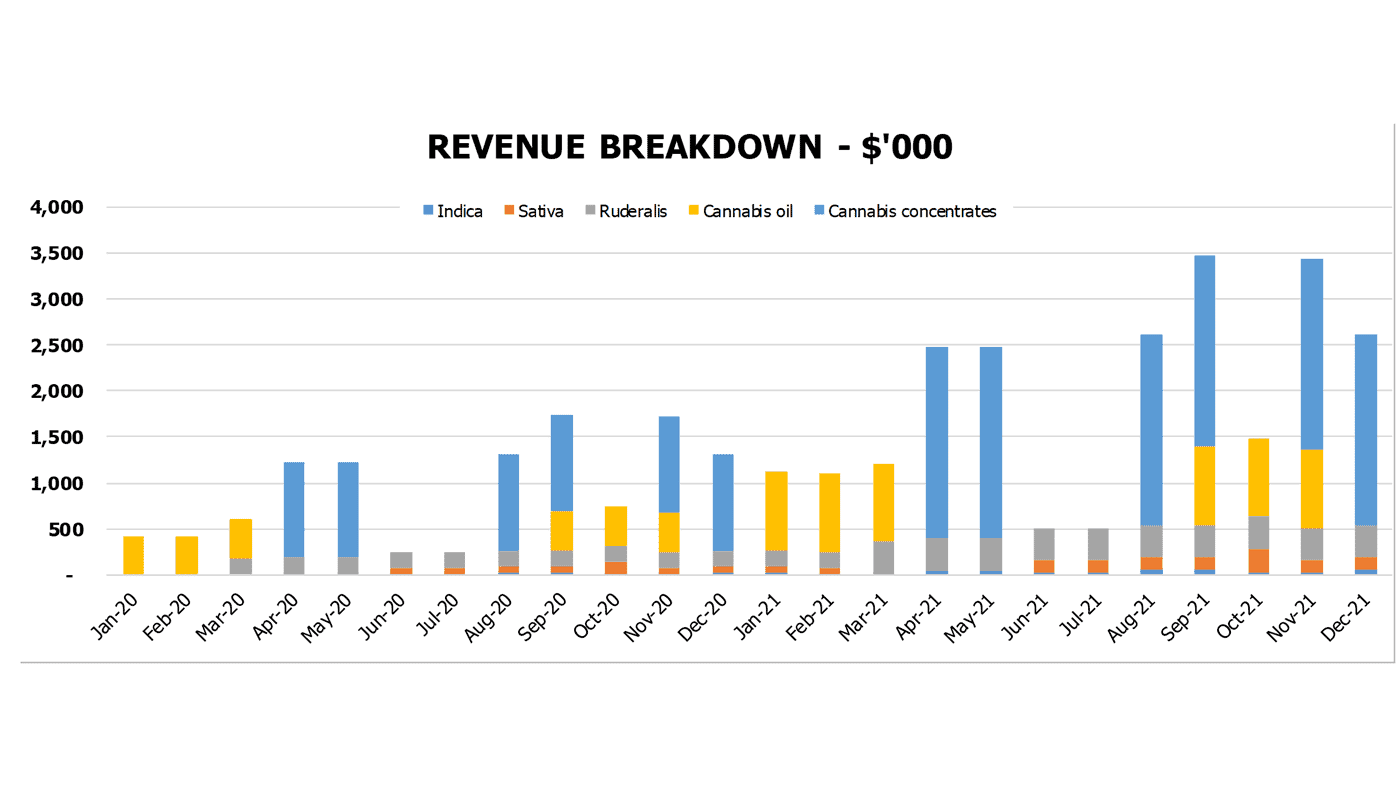 Christmas Tree Farm Financial Model Excel Template