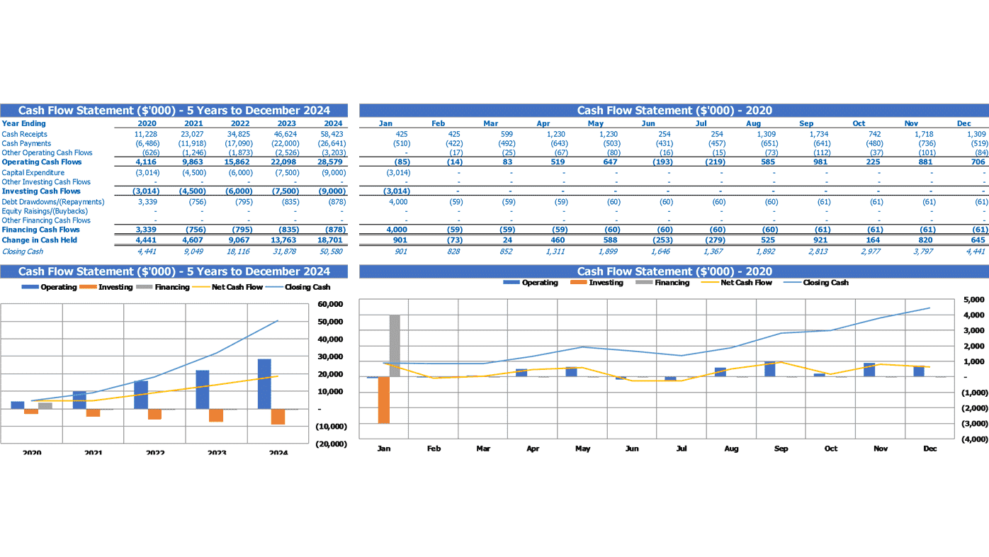 Christmas Tree Farm Financial Model Excel Template
