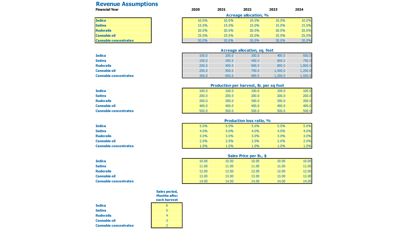 Christmas Tree Farm Financial Model Excel Template