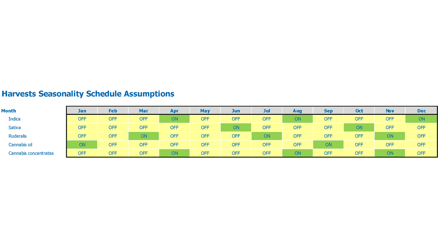 Christmas Tree Farm Financial Model Excel Template