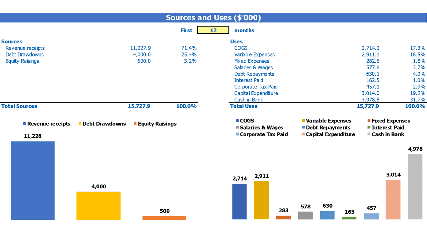 Christmas Tree Farm Financial Model Excel Template