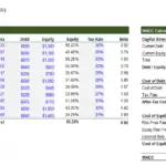 WACC Analysis with Comparable Company Beta Overview | eFinancialModels WACC and comparable company beta analysis table showing financial metrics.