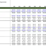 Financial Forecast Overview for 2022-2031 | eFinancialModels Financial forecast table showing projected income and cash flows from 2022 to 2031.