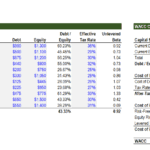 Weighted Average Cost of Capital Analysis Table | eFinancialModels WACC evaluation table showing leverage beta, debt, equity, and tax rates for multiple companies.