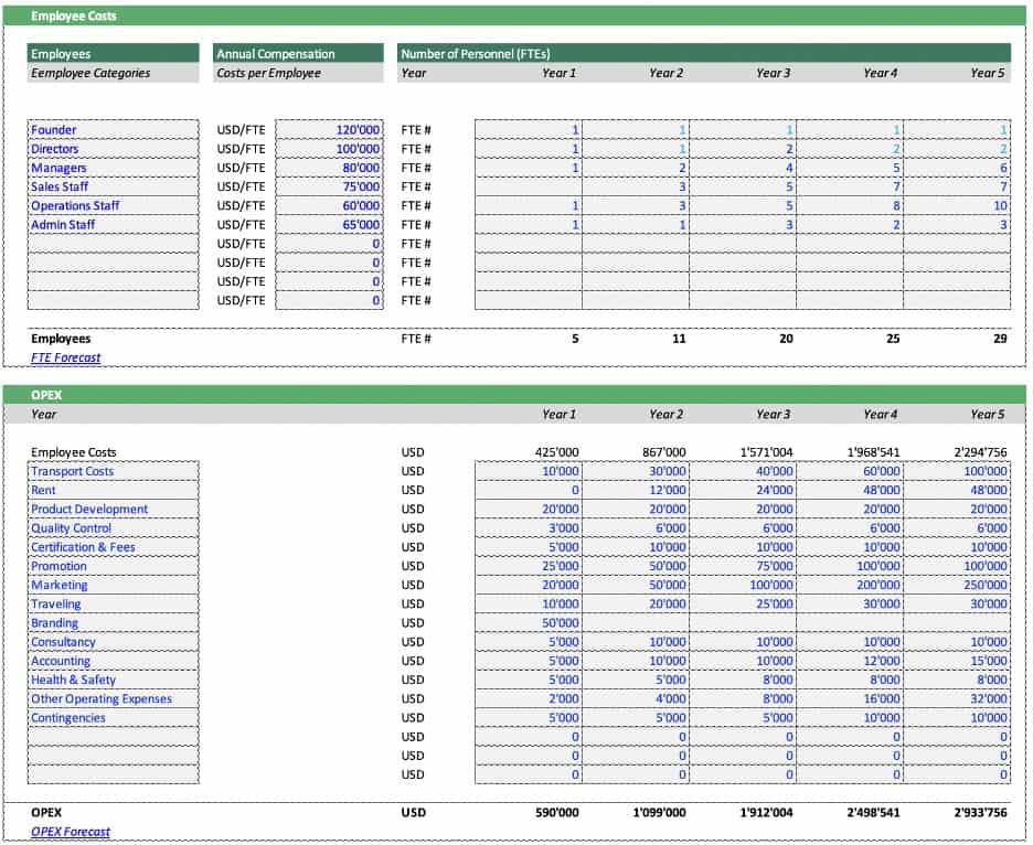 Distillery Employee Cost and OPEX Forecast | eFinancialModels Employee and OPEX cost projections for a distillery over five years.
