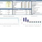 Debt Service Coverage Ratio and Senior Debt Analysis | eFinancialModels Analysis of Debt Service Coverage Ratio and senior debt repayment schedule