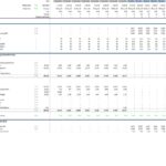 Financial Model KPI Overview for Construction Project | eFinancialModels KPIs spreadsheet including debt service ratios and funding sources