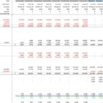 Funding Model Template for Construction Projects | eFinancialModels Funding model showing capital requirements and financing breakdown for construction.
