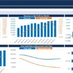 Financial Performance Dashboard Charts | eFinancialModels Financial dashboard showing revenue, EBITDA, net profit, and cash flow charts.