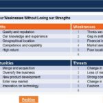 SWOT Analysis Template for Business Strategy | eFinancialModels SWOT analysis showing
