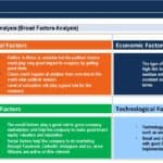PEST Analysis for African Businesses | eFinancialModels PEST analysis diagram focusing on political, economic, social, and technological factors in Africa.