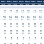 Financial Ratios Forecast for Key Performance Indicators | eFinancialModels Table displaying financial ratios including ROA, ROE, and various profitability, liquidity, solvency, and leverage ratios.