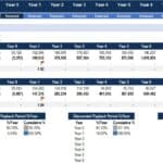 Comparison of Regular and Discounted Payback Periods | eFinancialModels Financial model comparing regular and discounted payback periods with cash flows.