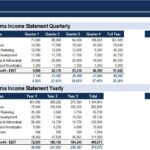 Pro Forma Income Statement: Quarterly & Yearly Overview | eFinancialModels Pro forma income statement showing quarterly and yearly revenue and EBITDA figures.