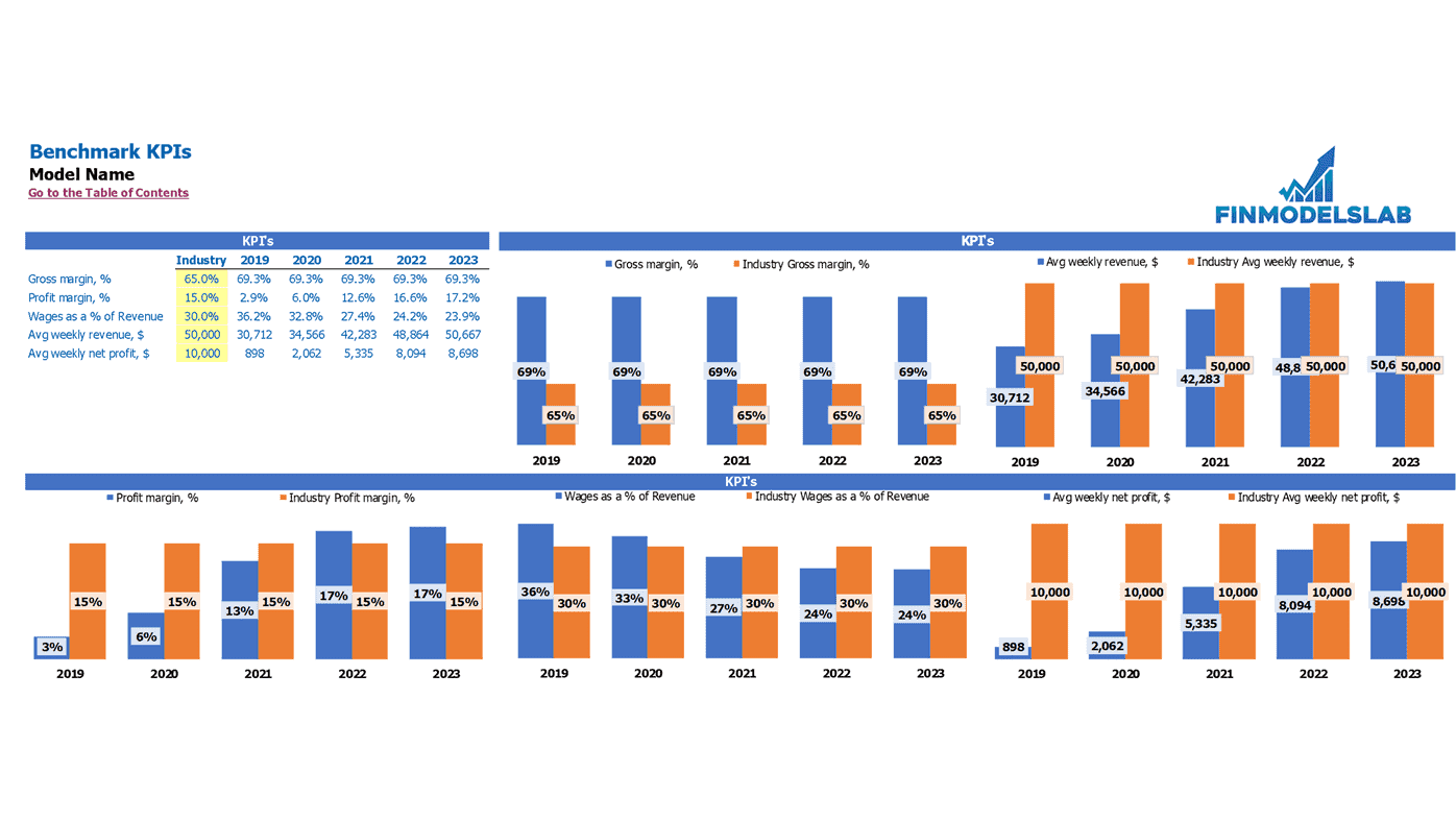Pizza And Mediterranean Food Financial Model Excel Template