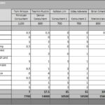 Detailed cost analysis for consultancy services on ABU project activities.