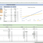 Break-Even Analysis with Financial Projections | eFinancialModels Break-even analysis chart showing