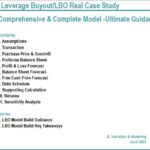 Table of contents for a Leveraged Buyout financial model, detailing various components and analysis.
