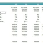 Working Capital Calculation and Analysis (2021-2026) | eFinancialModels Working capital analysis table showing key financial metrics from 2021 to 2026.