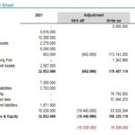 Proforma Balance Sheet with Adjustments for 2021 | eFinancialModels Proforma balance sheet detailing assets, liabilities, and equity adjustments for 2021.