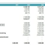 Free Cash Flow Breakdown Chart | eFinancialModels Financial modeling table illustrating Free Cash Flow components for multiple years.